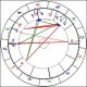 Astronomie et astrologie