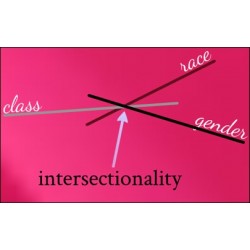 L'intersectionnalité comme outil d'analyse