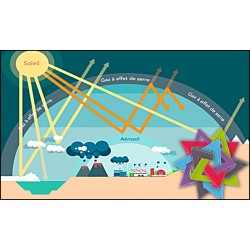 Sciences du climat, quelle éthique de la transdisciplinarité