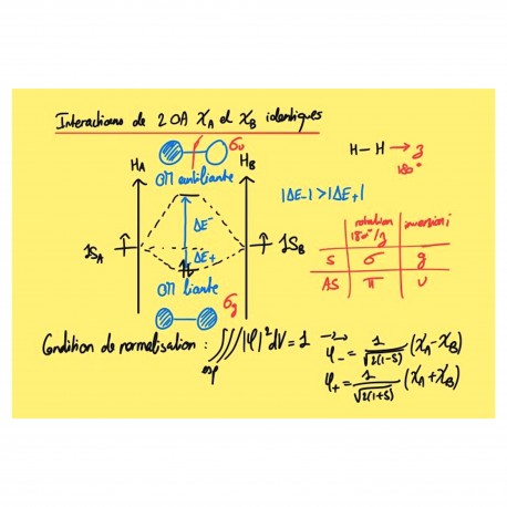Une passerelle tendue entre physique et chimie